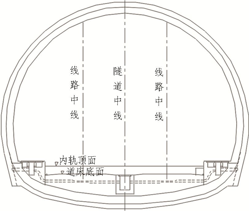 如何推進高鐵隧道建造2.5（機械化、信息化、智能化）